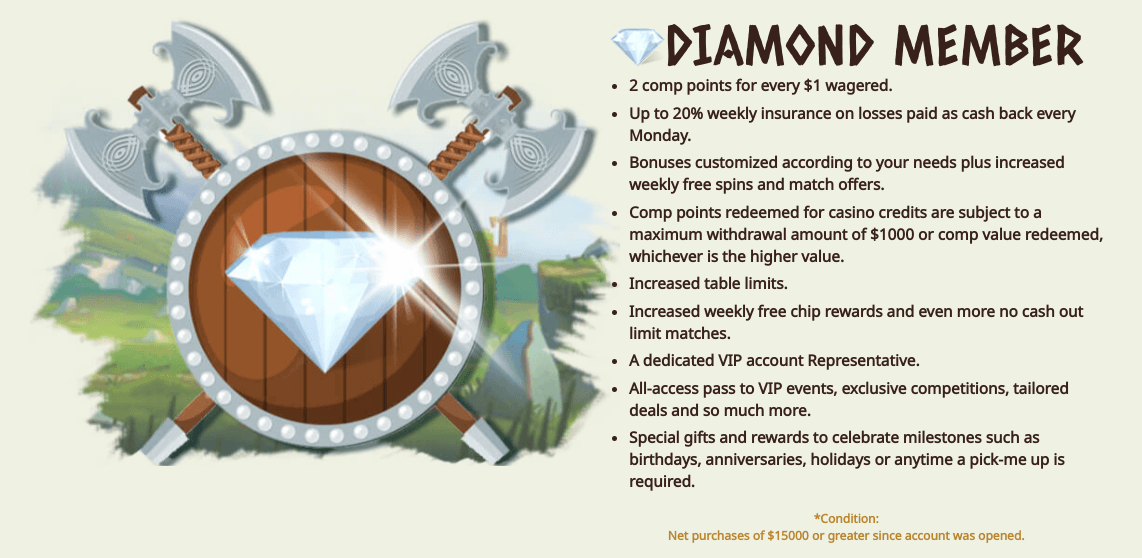 Slotgard Diamond Tier